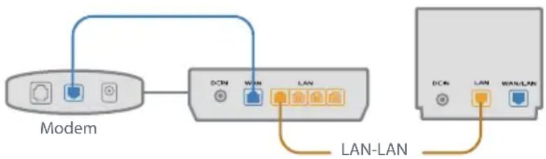 ASUS ZenWifi AX Mini XD4 - F2: Kan jag installera kabelanslutning mellan AiMesh-routrar (Ethernet-stamnät)? - 1