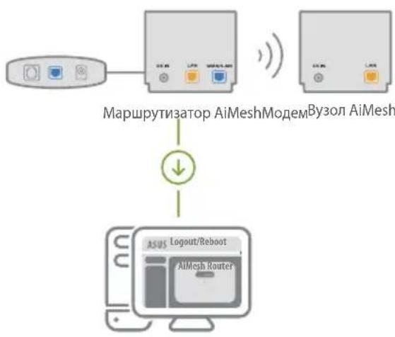 ASUS ZenWifi AX Mini XD4 - Вузол AiMesh - 1