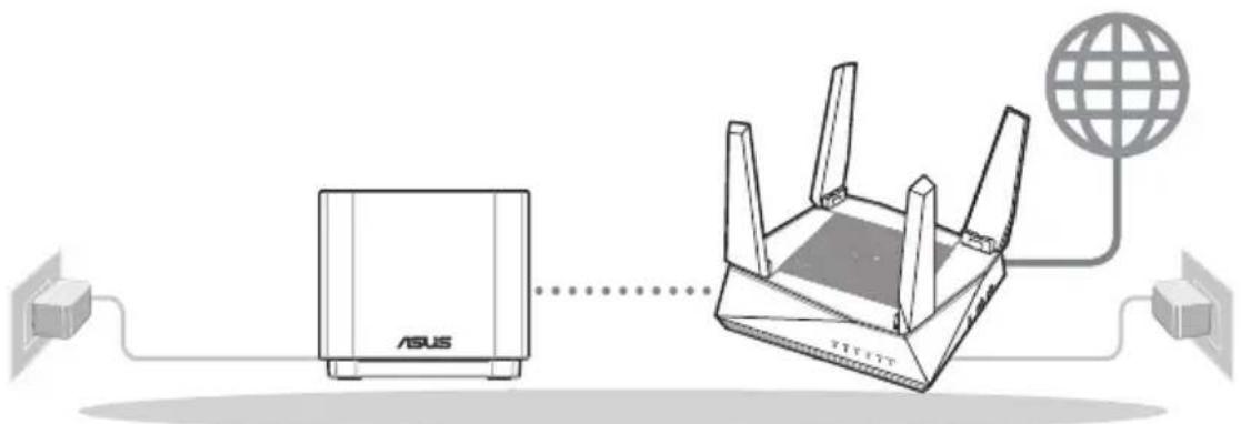ASUS ZenWifi AX Mini XD4 - Sagatavošanās AiMesh WiFi sistēmas iestatīšanai - 1