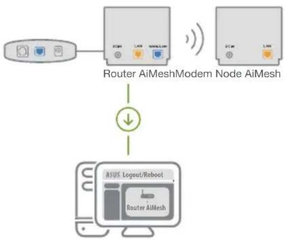 ASUS ZenWifi AX Mini XD4 - [Web] 1 Consulte PASSOS DE CONFIGURAÇÃO DE UM ROUTER - 1