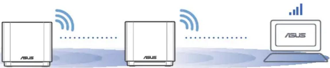 ASUS ASUS ASUS