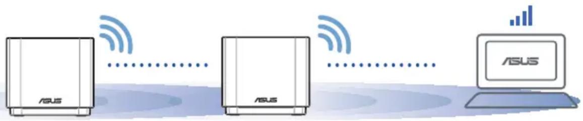 ASUS ZenWifi AX Mini XD4 - EL MÁXIMO RENDIMIENTO - 1
