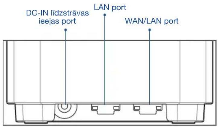 DC-IN līdzstrāvas ieejas port LAN port WAN/LAN port