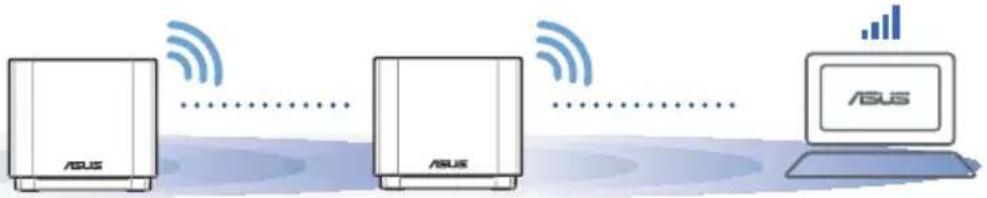 ASUS ZenWifi AX Mini XD4 - PERFORMANTE OPTIME - 1