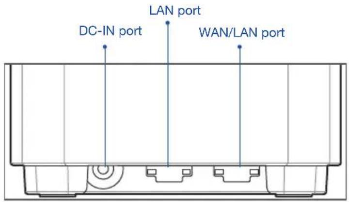 DC-IN port LAN port WAN/LAN port