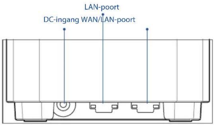 LAN-poort DC-ingang WAN/LAN-poort