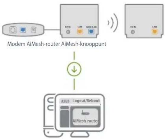 ASUS ZenWifi AX Mini XD4 - [Web] 1 RaadpleegSTAPPEN INSTELLING - 1