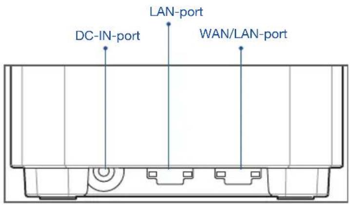 LAN-port DC-IN-port WAN/LAN-port