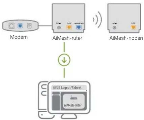 ASUS ZenWifi AX Mini XD4 - [Nett] 1 Se TRINN FOR OPPSETT AV ÉN - 1