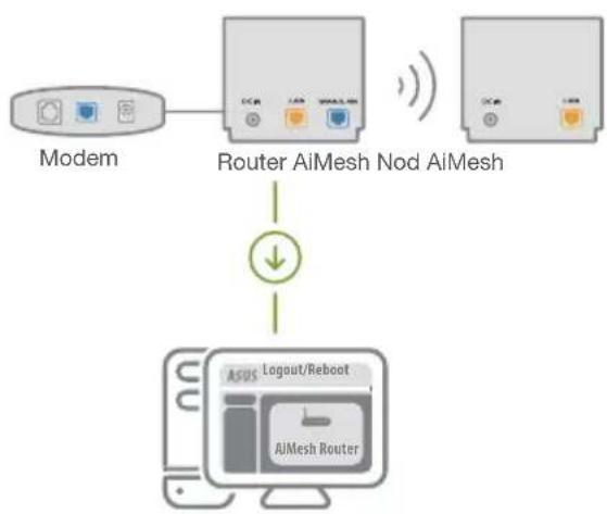 ASUS ZenWifi AX Mini XD4 - Router AiMesh - 1