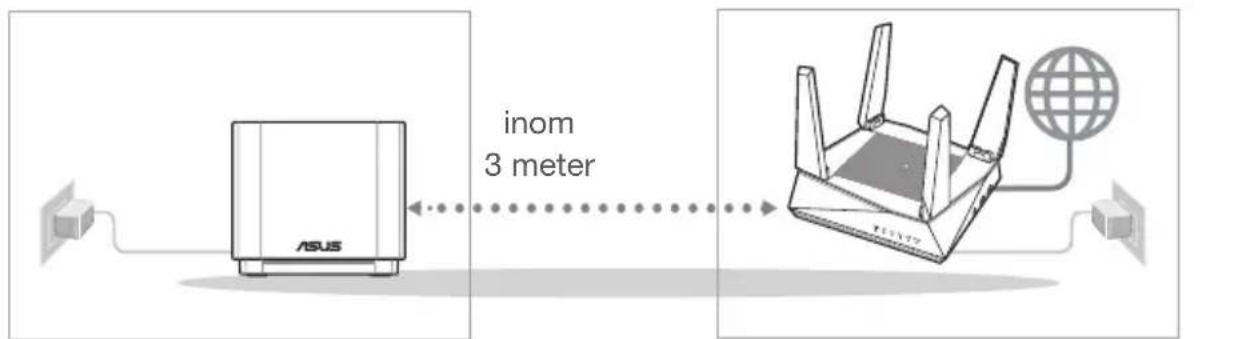 inom 3 meter ASUS