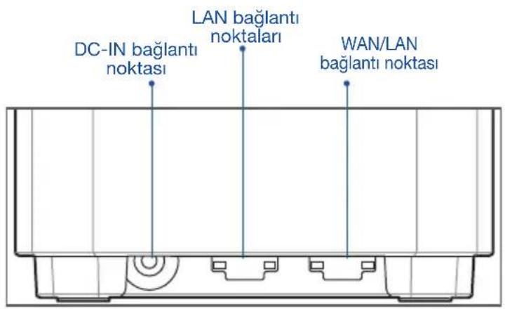DC-IN bağlantı noktası LAN bağlantı noktaları WAN/LAN baglantı noktası
