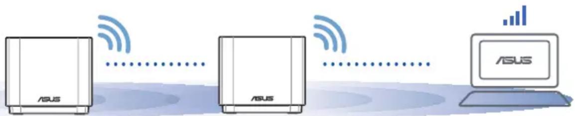 ASUS ZenWifi AX Mini XD4 - O MELHOR DESEMPENHO - 1
