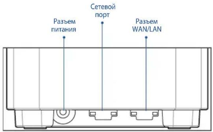 Разъем питания Сетевой порт Разъем WAN/LAN