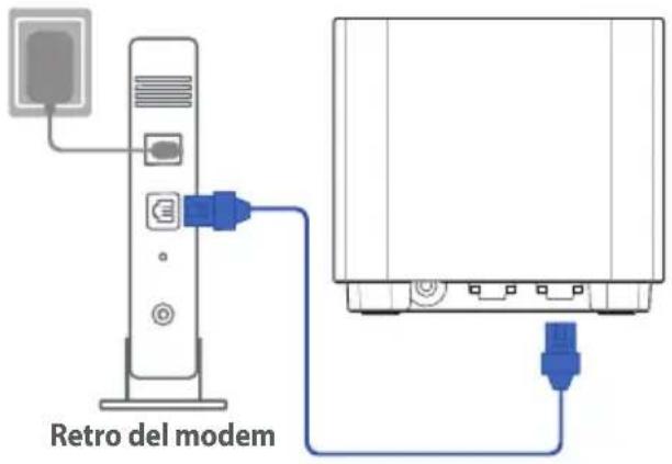 Retro del modem