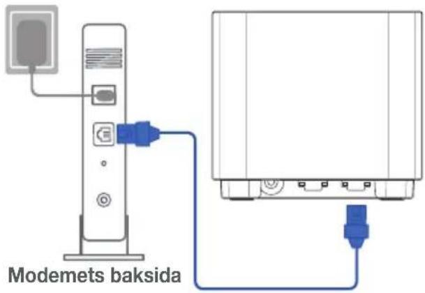 Modemets baksida