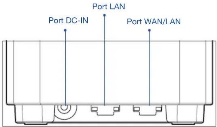 Port DC-IN Port LAN Port WAN/LAN
