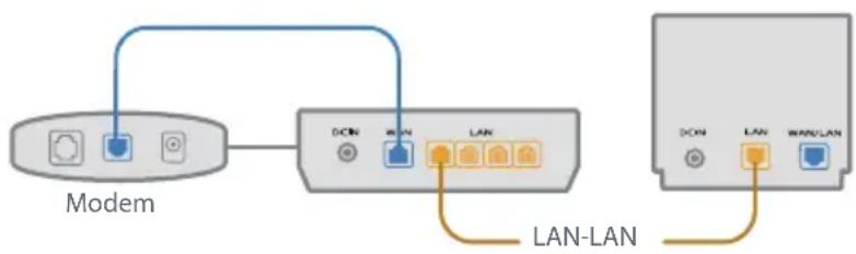 ASUS ZenWifi AX Mini XD4 - K2: Létrehozhatok vezetékes kapcsolatot az AiMesh routerek között (Ethernet backhaul)? - 1