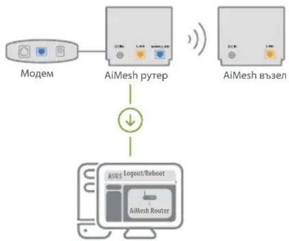 ASUS ZenWifi AX Mini XD4 - AiMesh рутер - 1