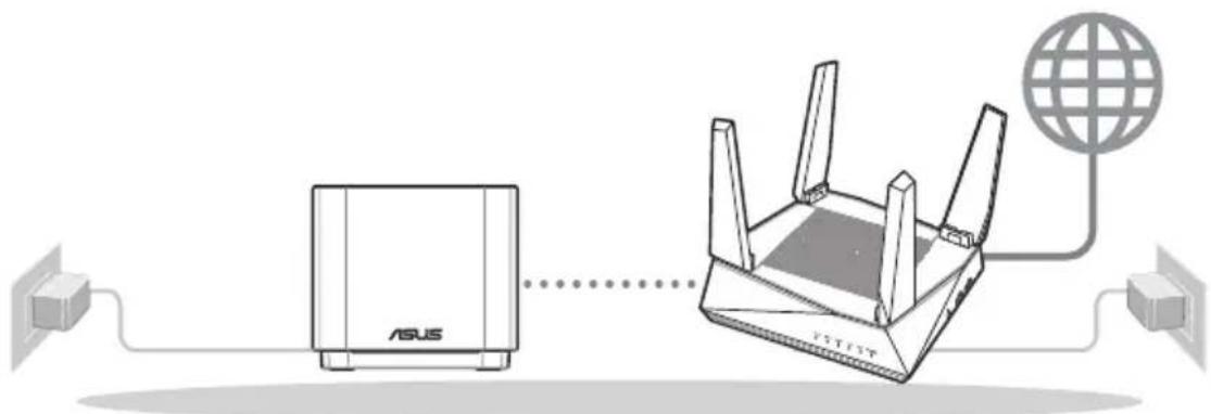 ASUS ZenWifi AX Mini XD4 - AiMesh WiFi sistemini kurmak için hazırlama - 1