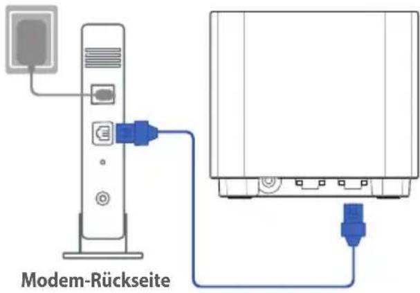 Modem-Rückseite