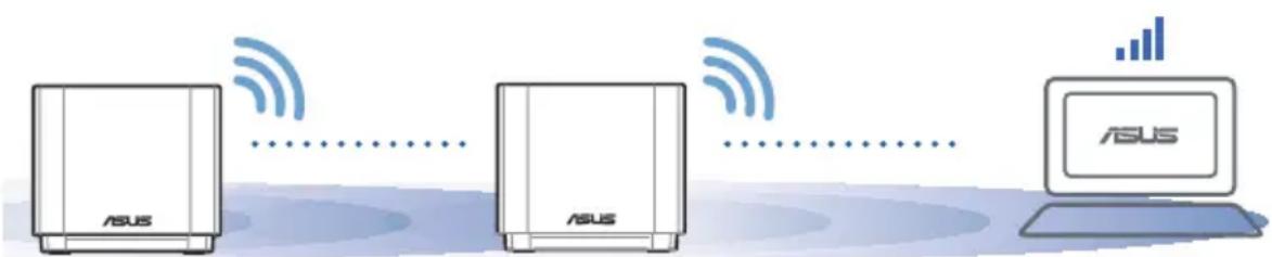 ASUS ASUS ASUS