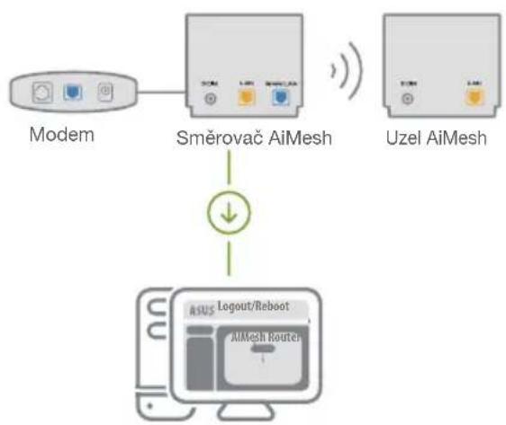 ASUS ZenWifi AX Mini XD4 - Směrovač AiMesh - 1