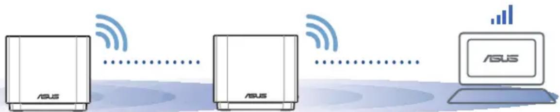 ASUS ZenWifi AX Mini XD4 - DE BESTE PRESTATIE - 1