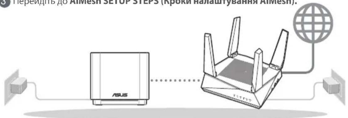 3. Переидить до AIMESH SETOP STLPS (Кроки налаштування AIMESH). ASUS