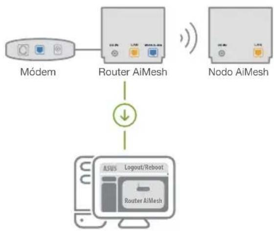 ASUS ZenWifi AX Mini XD4 - Router AiMesh - 1