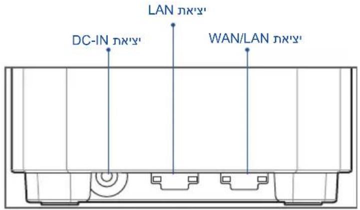 LAN DC-IN WAN/LAN