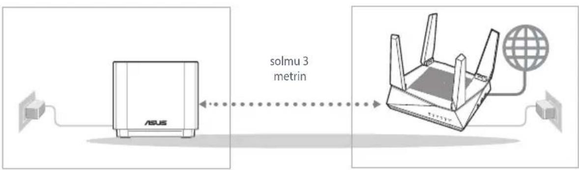 solmu 3 metrin ASUS