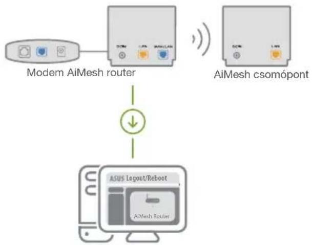 ASUS ZenWifi AX Mini XD4 - AiMesh router - 1