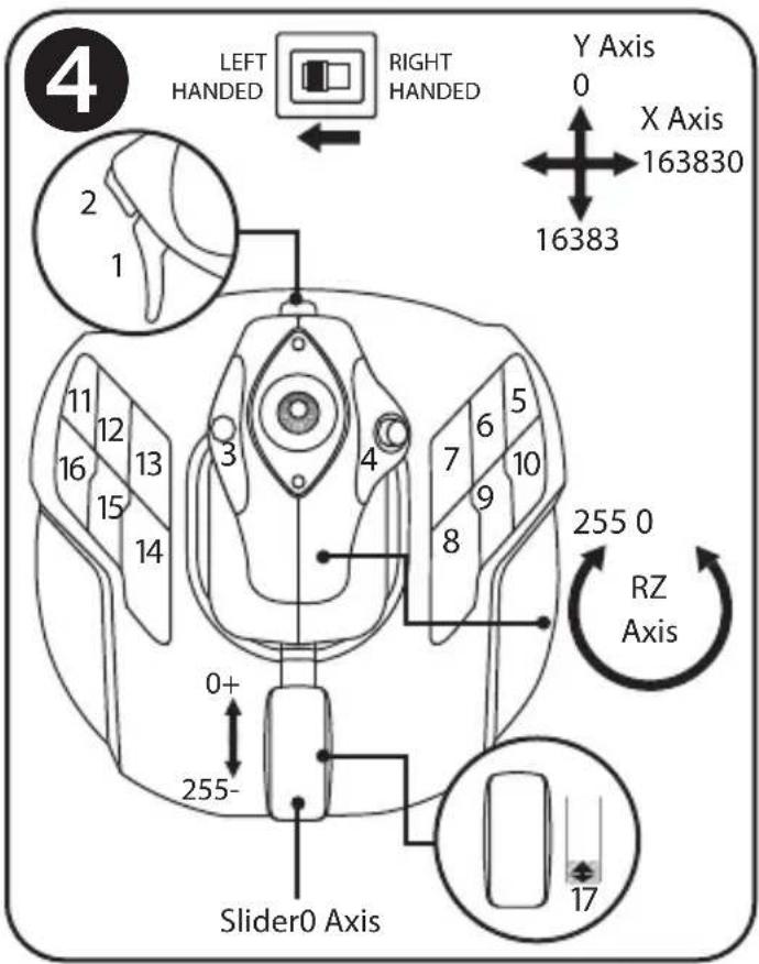 4 LEFT HANDED RIGHT HANDED Y Axis 0 X Axis 163830 16383 2 1 11 12 13 16 15 14 3 4 5 7 6 9 10 8 255 0 RZ Axis 0+ 255- Slider0 Axis 17