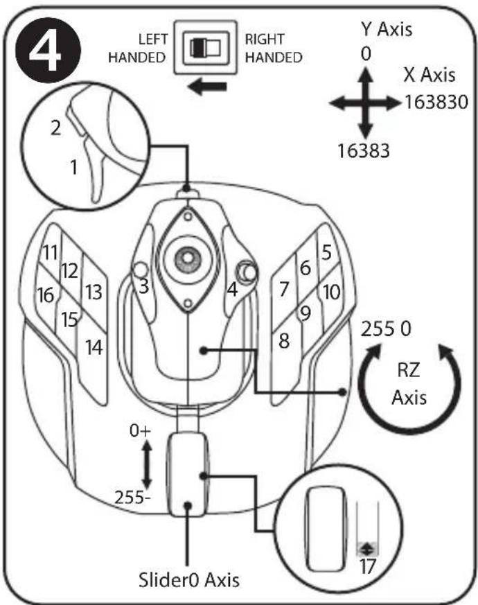 4 LEFT HANDED RIGHT HANDED Y Axis 0 X Axis 163830 16383 2 1 11 12 13 16 15 14 3 4 5 7 6 10 8 9 255 0 RZ Axis 0+ 255- Slider0 Axis 17