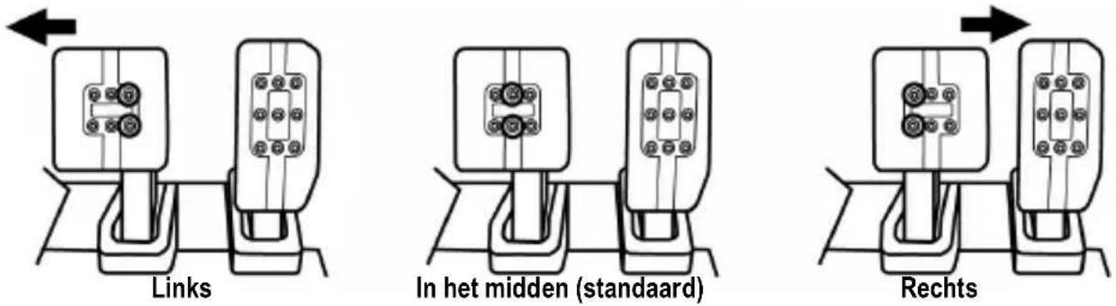 Links In het midden (standaard) Rechts