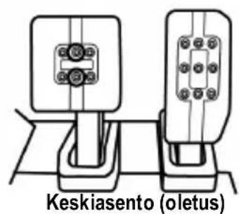 Keskiasento (oletus)
