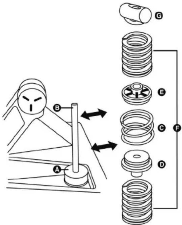 THRUSTMASTER T-LCM Pedals - Ändra bromspedalens motständ - 2