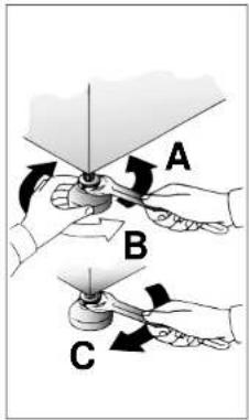 A B C