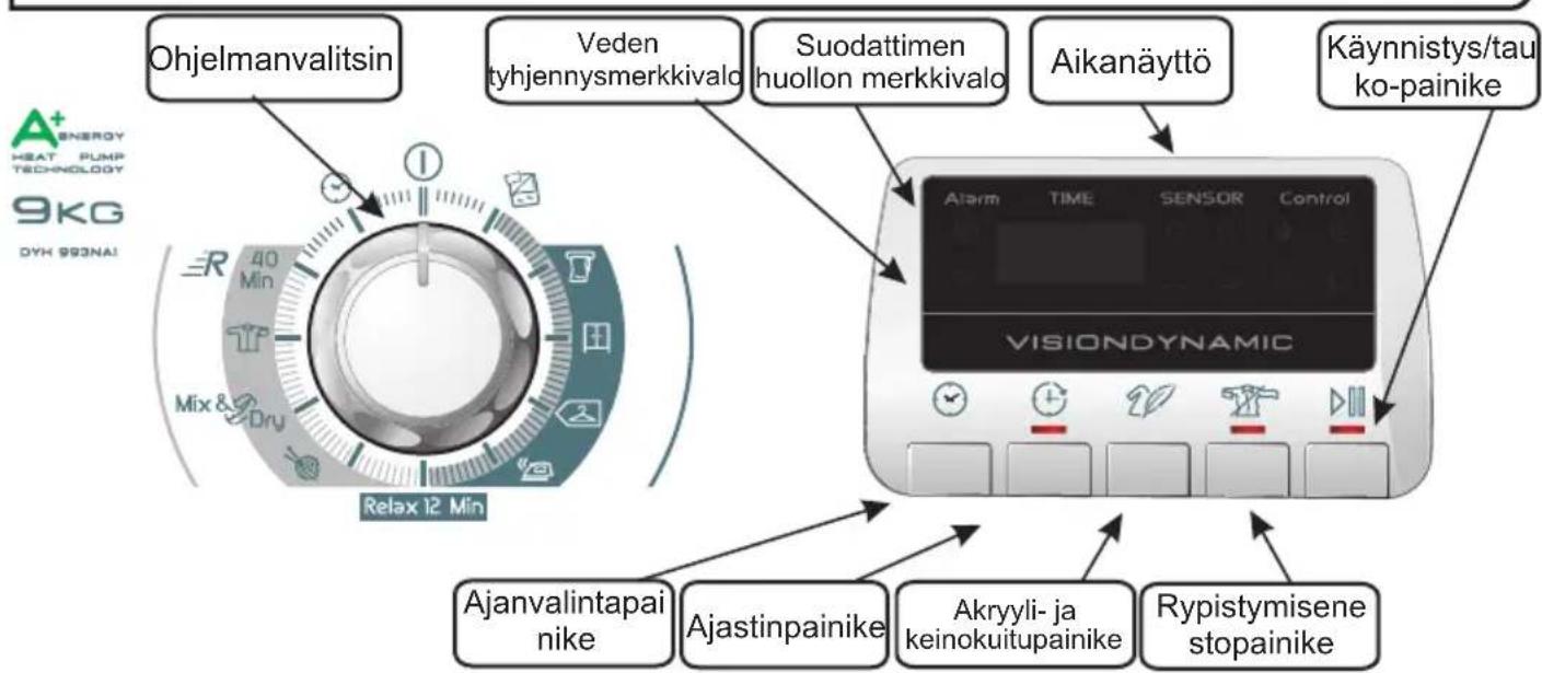 Ohjelmanvalitsin Veden tyhjennysmerkkivalo Suodattimen huollon merkkivalo Aikanäyttö Käynnistys/tau ko-painike VISIONDYNAMIC Ajänvalintapai nike Ajastinpainike Akryyli- ja keinokuitupainike Rypistymisene stopainike