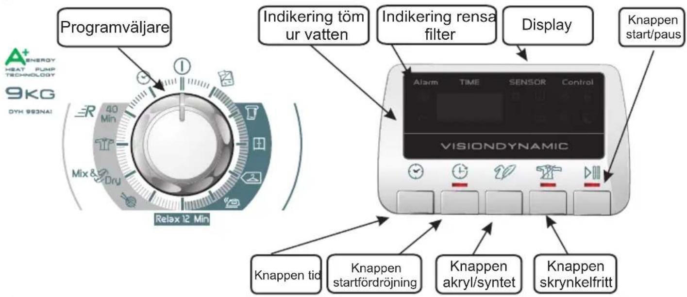 Programväljare 40 Min Mix & Dry Relax 12 Min Indikering töm ur vatten Indikering rensa filter Display Knappen start/paus VISIONDYNAMIC Knappen tid Knappen startfördröjning Knappen akryl/syntet Knappen skrynkelfritt