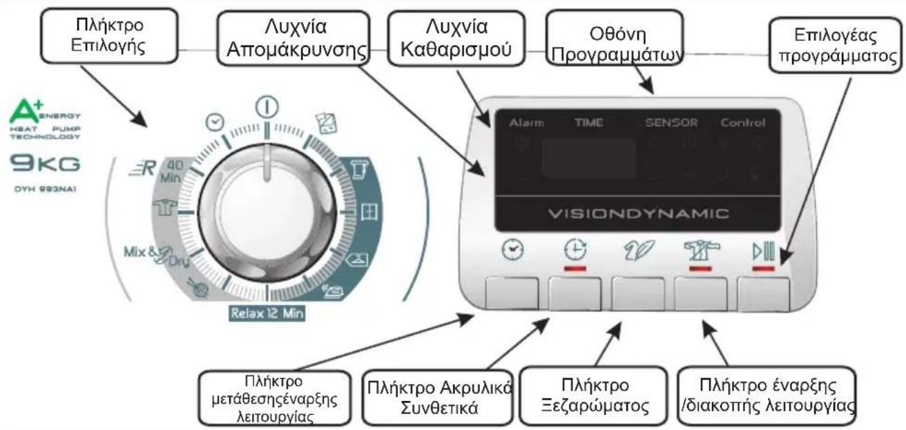 HOOVER DYH 993NA1-S - ΣΤΟΙΧΕΙΑ ΕΛΕΓΧΟΥ ΚΑΙ ΕΝΔΕΙΚΤΙΚΕΣ ΛΥΧΝΙΕΣ - 1