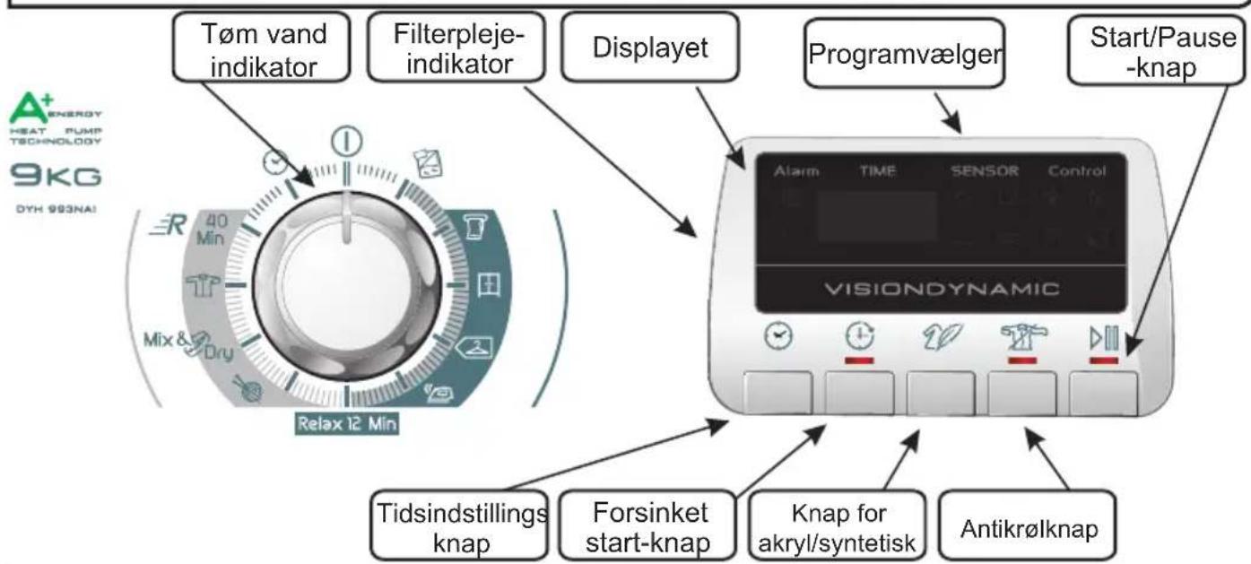 Tøm vand indikator Filterpleje- indikator Displayet Programvælger Start/Pause -knap VISIONDYNAMIC Tidsindstillings knap Forsinket start-knap Knap for akryl/syntetisk Antikrølknap