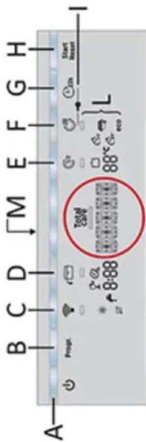 B C D M E F G H A— Progr. Total Care 8:88 88°C eco Start Reset L