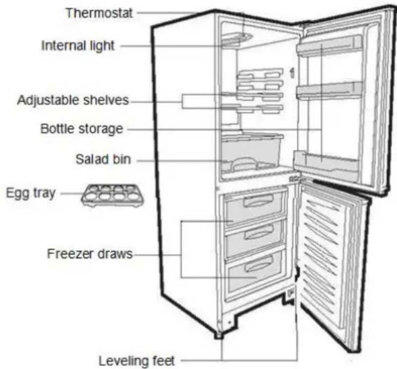 Thermostat Internal light Adjustable shelves Bottle storage Salad bin Egg tray Freezer draws Leveling feet