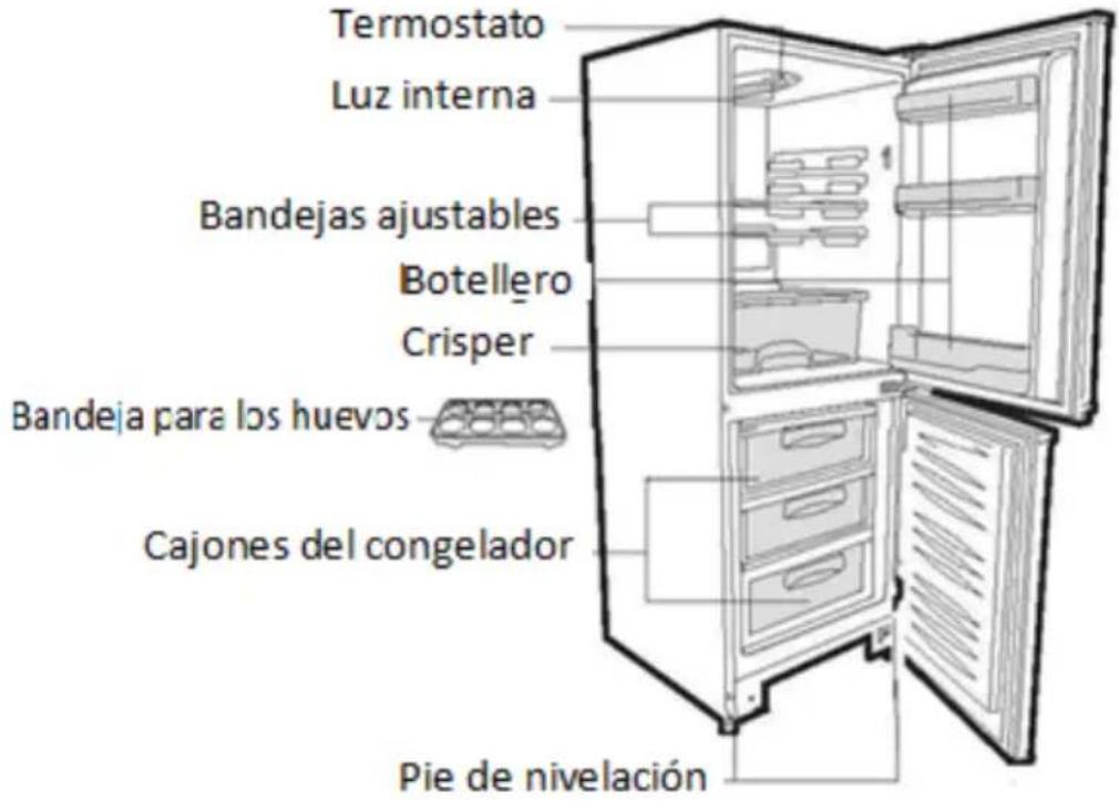 Termostato Luz interna Bandejas ajustables Botellero Crisper Bandeja para los huevos Cajones del congelador Pie de nivelación
