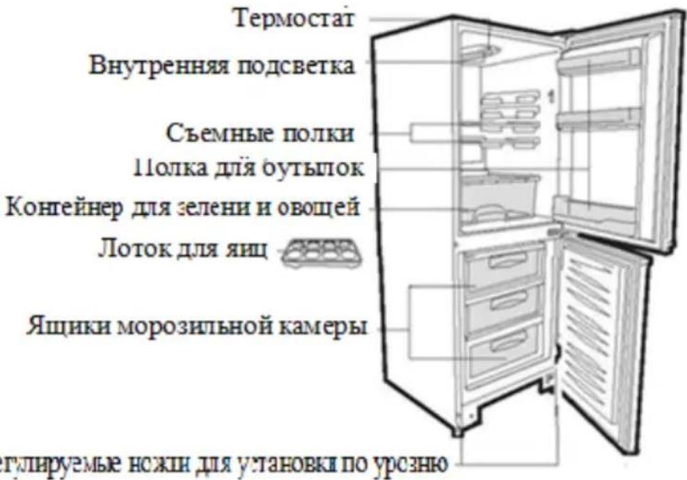 Термостат Внутренняя подсветка Съемные полки Полка для бутыпок Конгейнер для зелени и овощей Лоток для яиц Ящики морозильной камеры Гулируемые ножин для установки по урезню