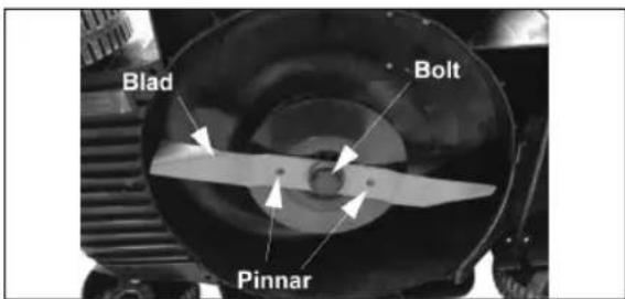 Blad Bolt Pinnar