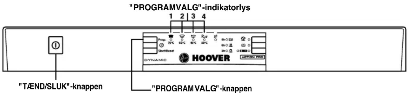 "PROGRAMVALG"-indikatorlys 1 2 3 4 Progs: 70°C 60°C 50°C R25 Start/Reset DYNAMIC HOOVER ACTION PRO "TÄEND/SLUK"-knappen "PROGRAMVALG"-knappen