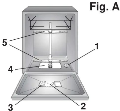 Fig. A 1 2 3 4 5